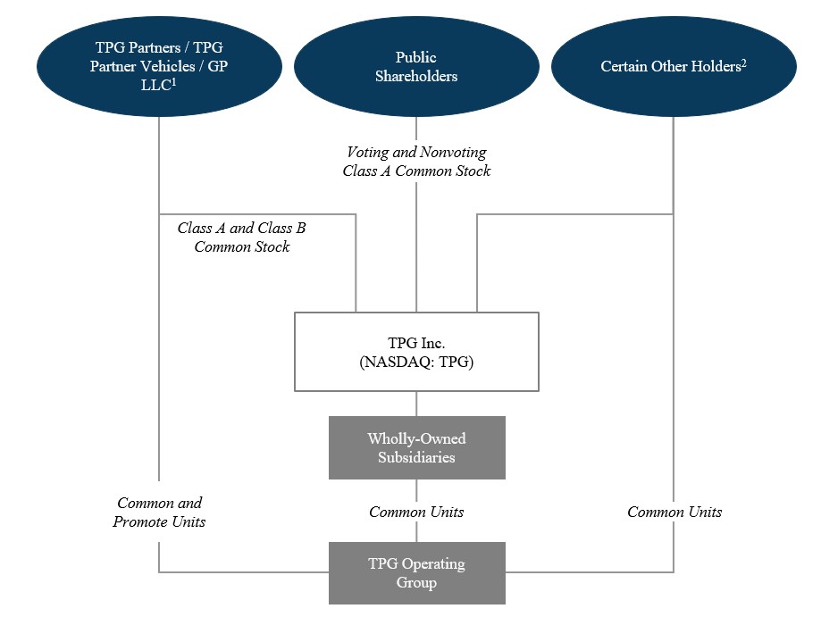 Org chart.jpg