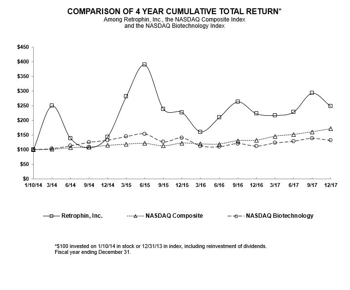 stockpricechart123117.jpg