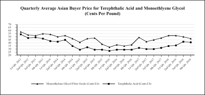 chart-16eed9612a8959de898.jpg