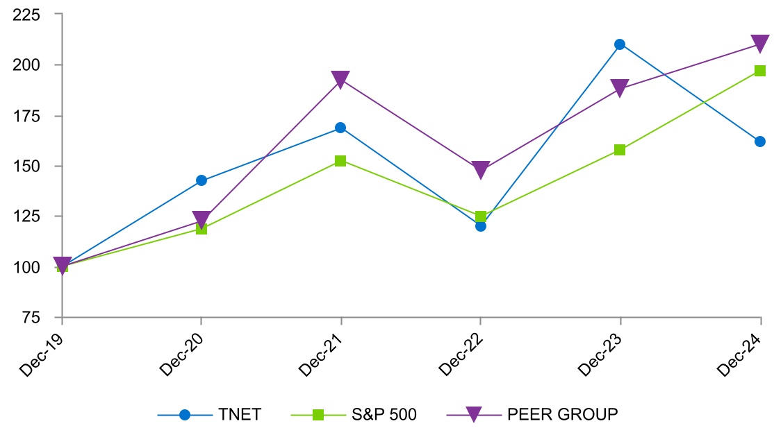 2173