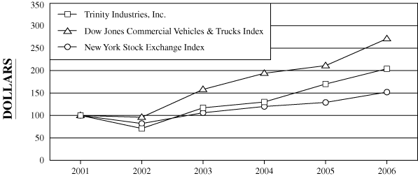 (PERFORMANCE GRAPH)