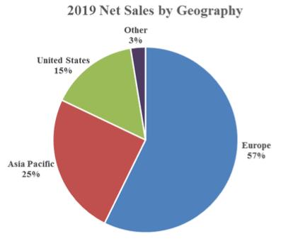 Graphic