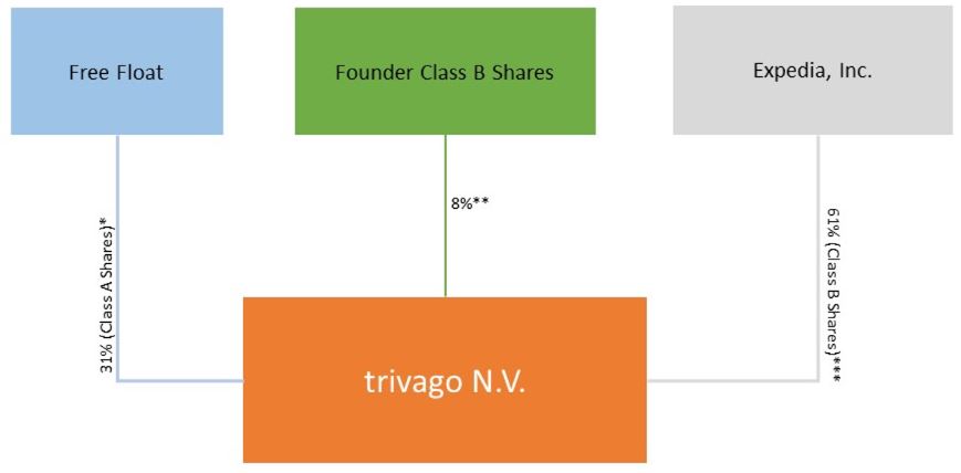 trvg-20221231_g1.jpg