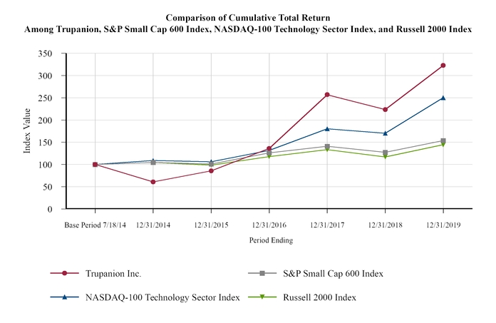 a10-kq42014_chartx52206a05.jpg