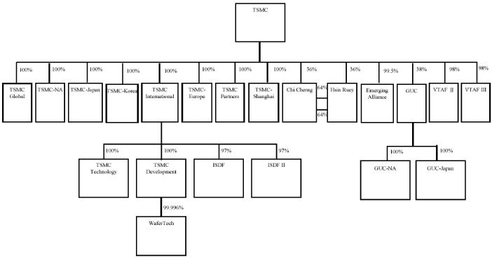 (CHART)