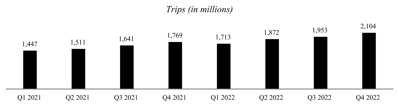 uber-20221231_g3.jpg