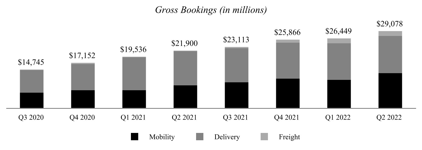 uber-20220630_g3.jpg