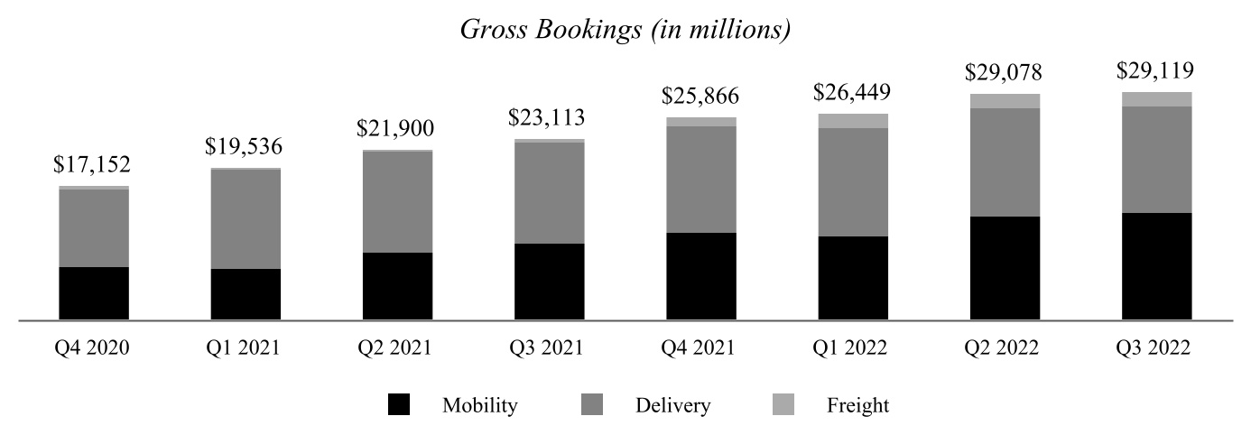 uber-20220930_g3.jpg