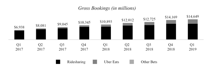 q12019trendedgrossbookings.jpg