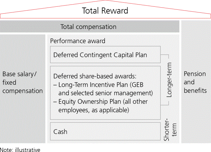 UBS_AR_2021p263i0.gif