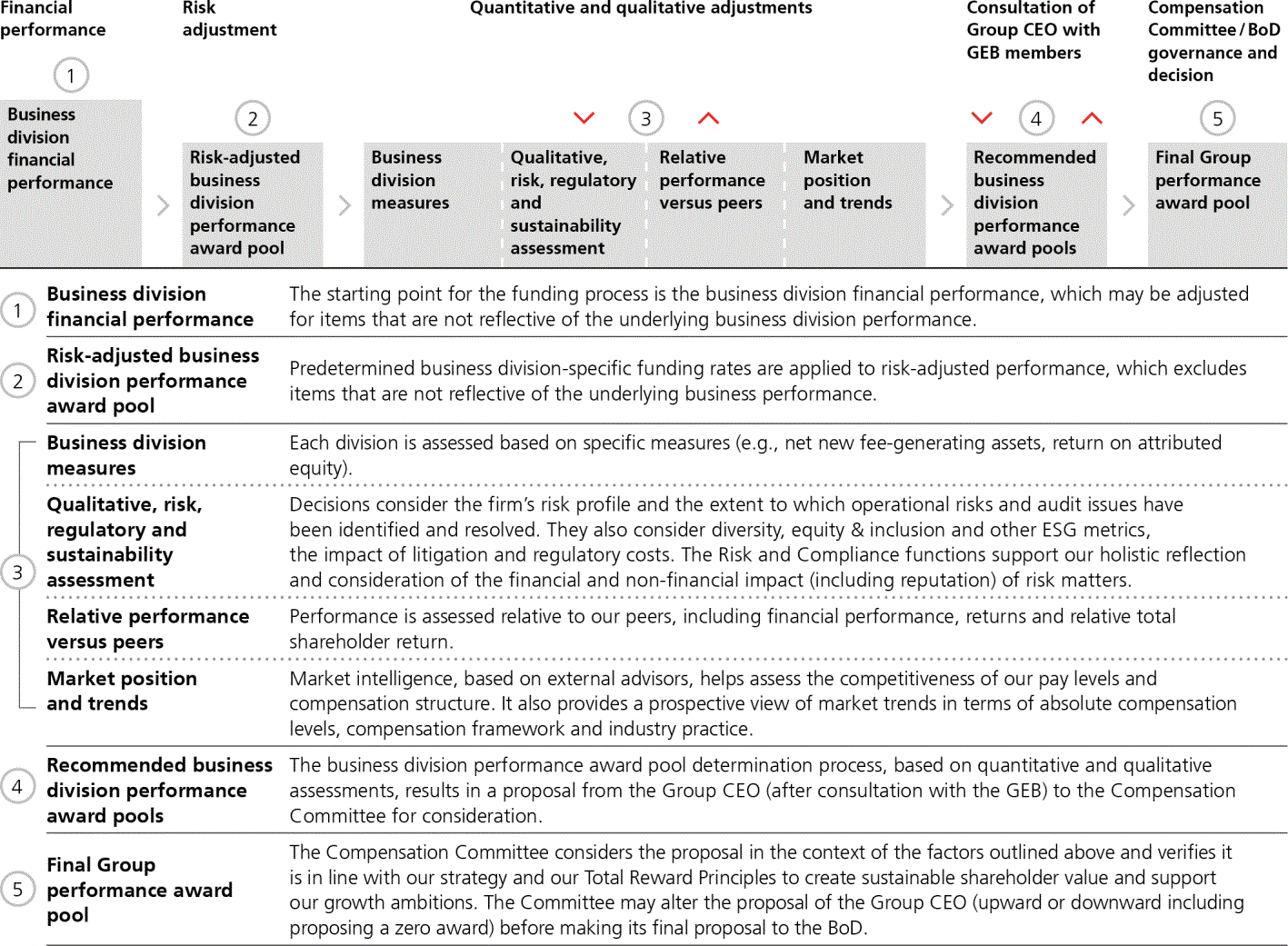 UBS_AR_2021p270i0.gif