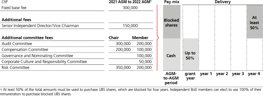 UBS_AR_2021p287i0.gif