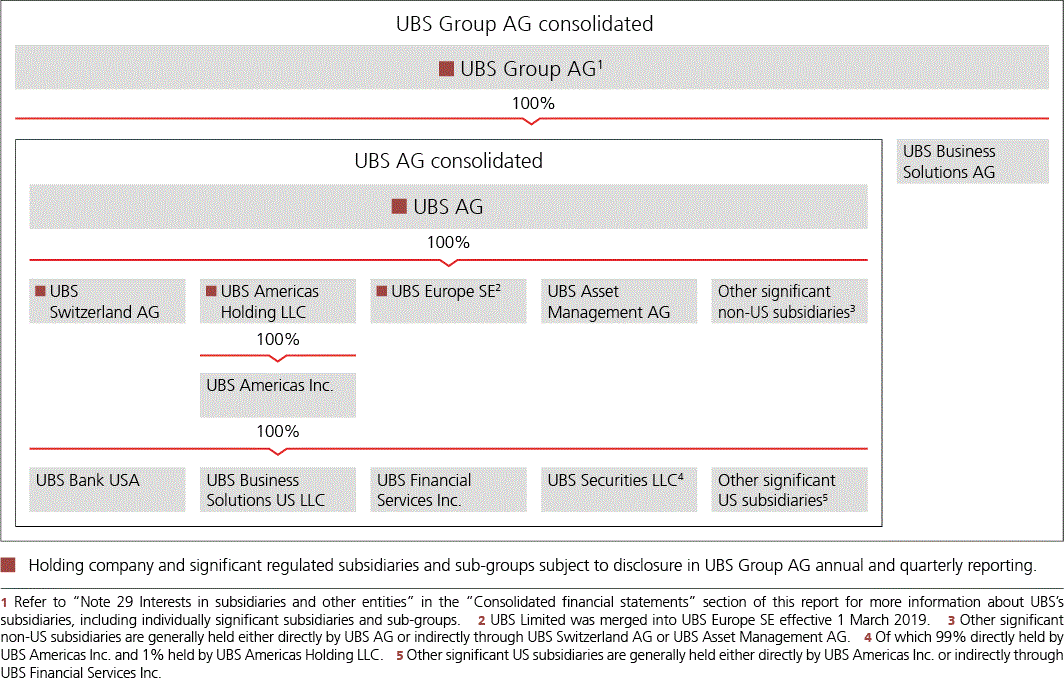 UBS_AR_2021p42i0.gif