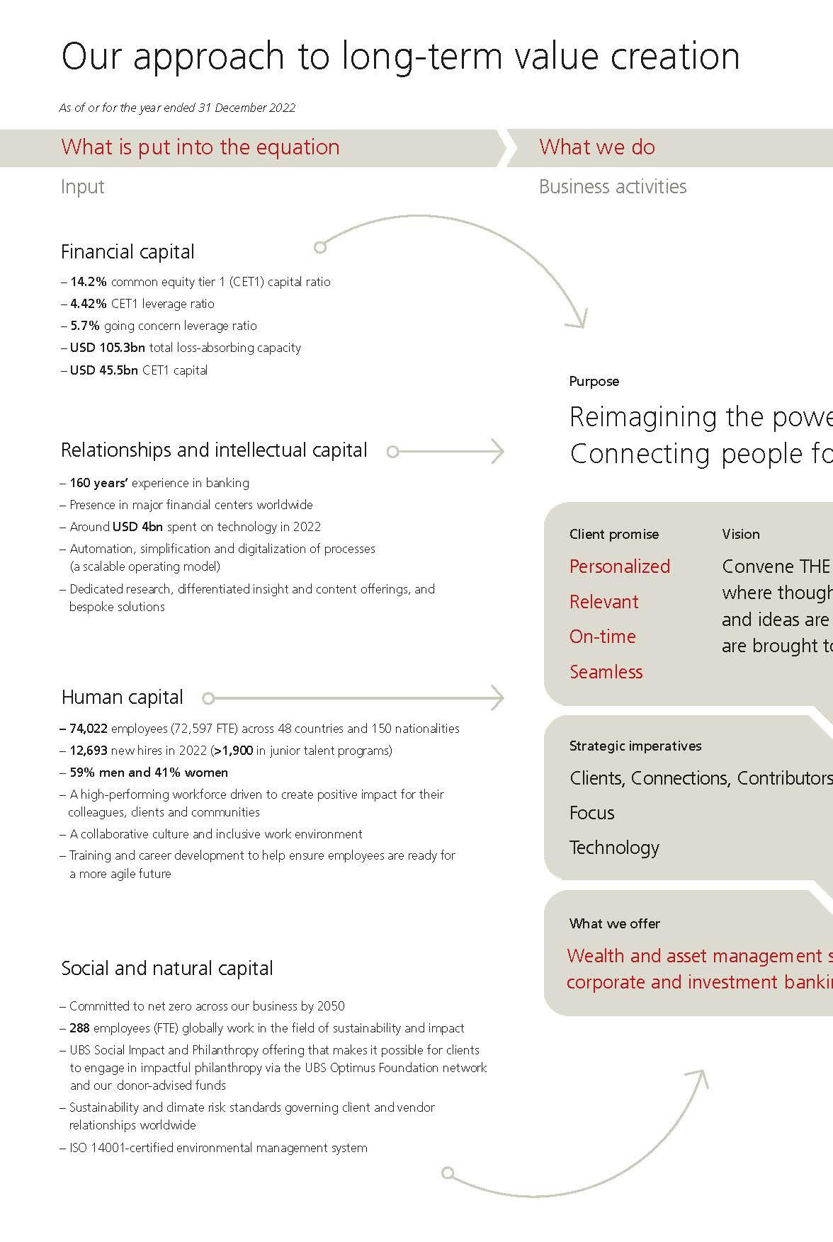 dev_UBS_AR_2022p26i0.jpg