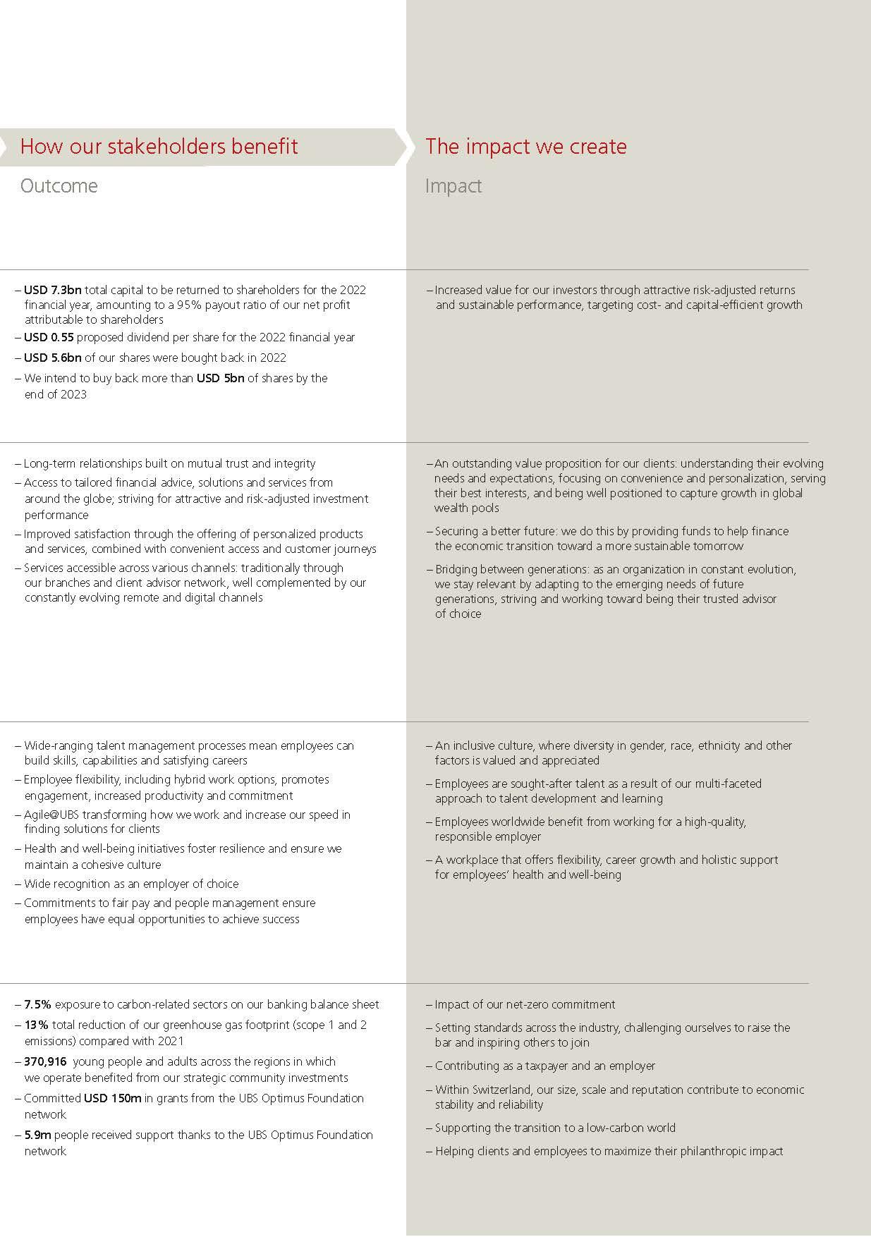 dev_UBS_AR_2022p28i0.jpg