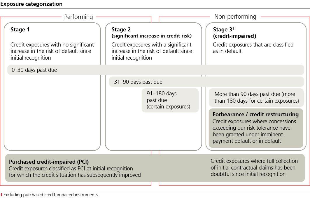 ubs-20231231p150i0