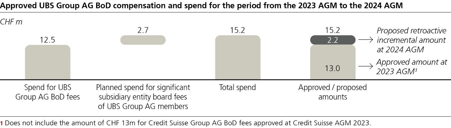 ubs-20231231p253i0