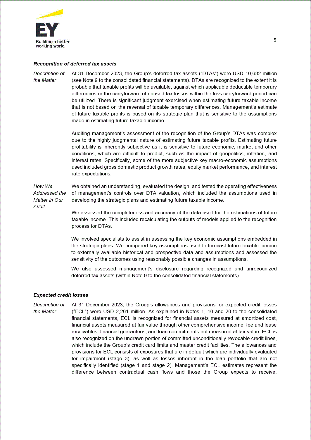 ubs-20231231p304i0