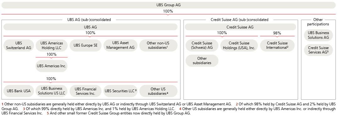 ubs-20231231p41i0