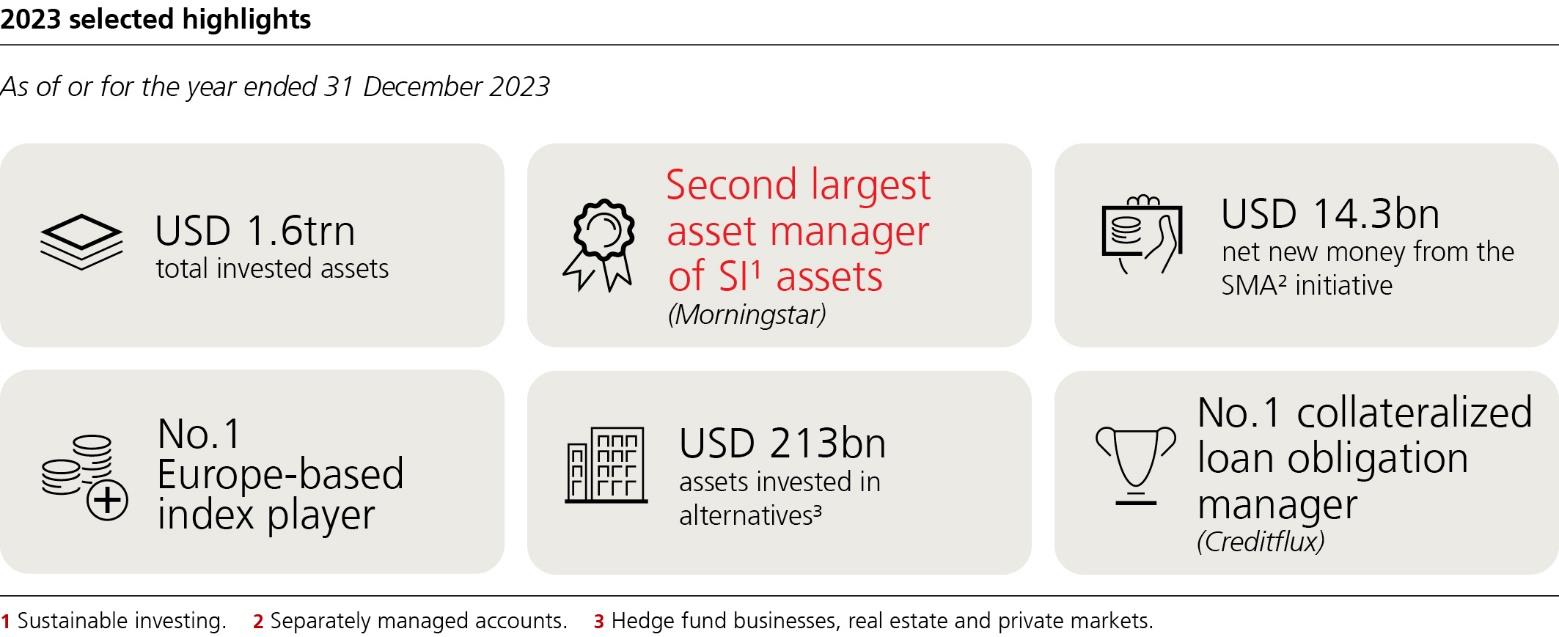 ubs-20231231p52i0