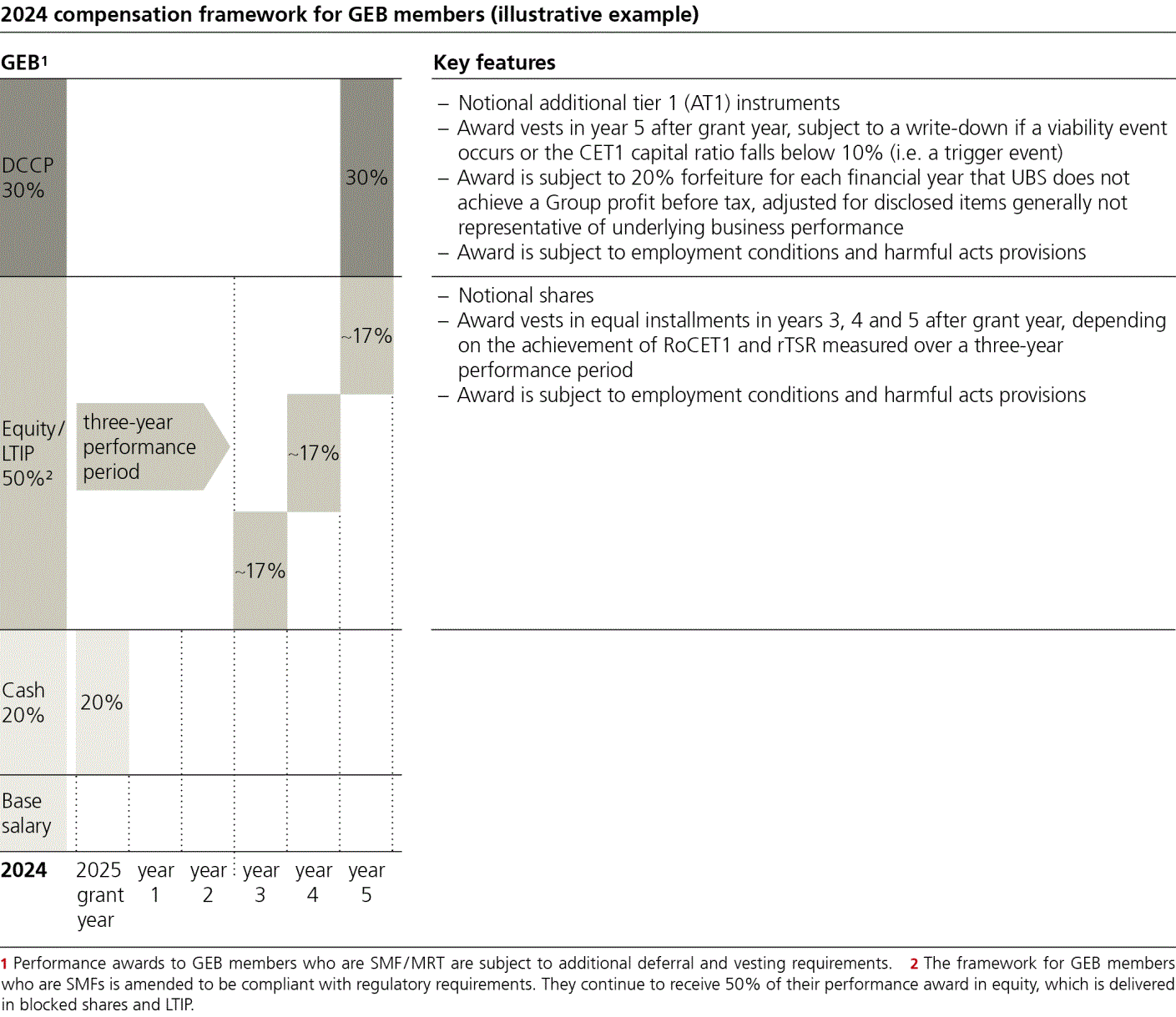 ubs-20241231p236i0