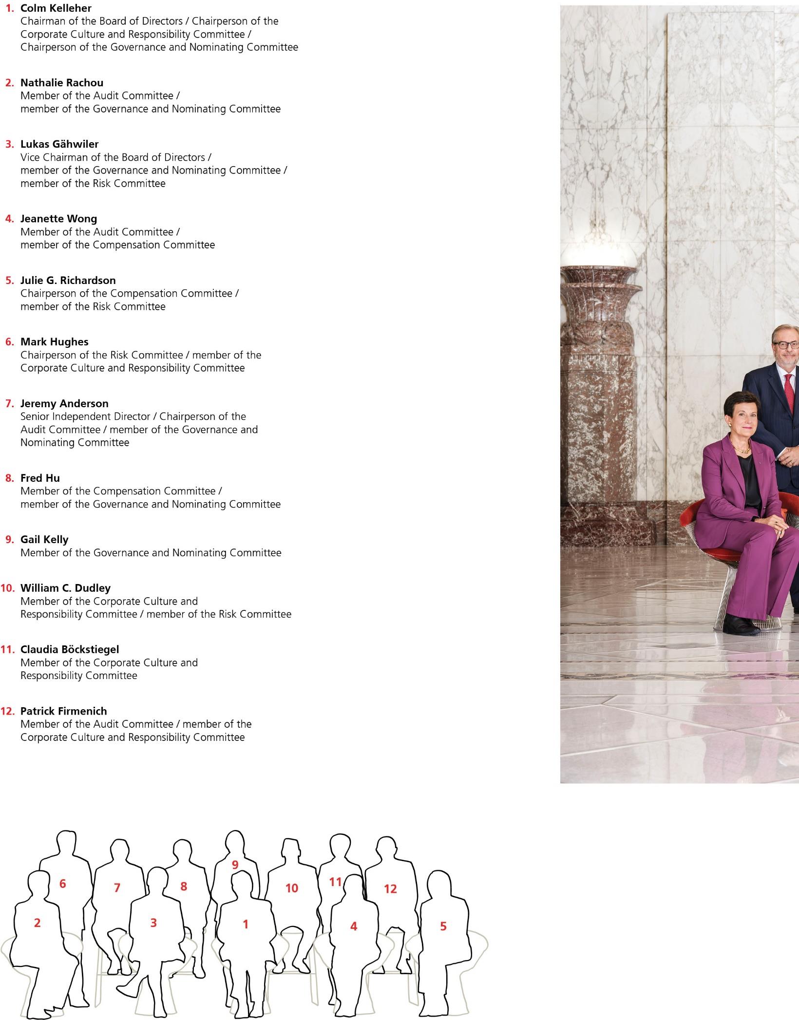 ubs-20241231p34i0