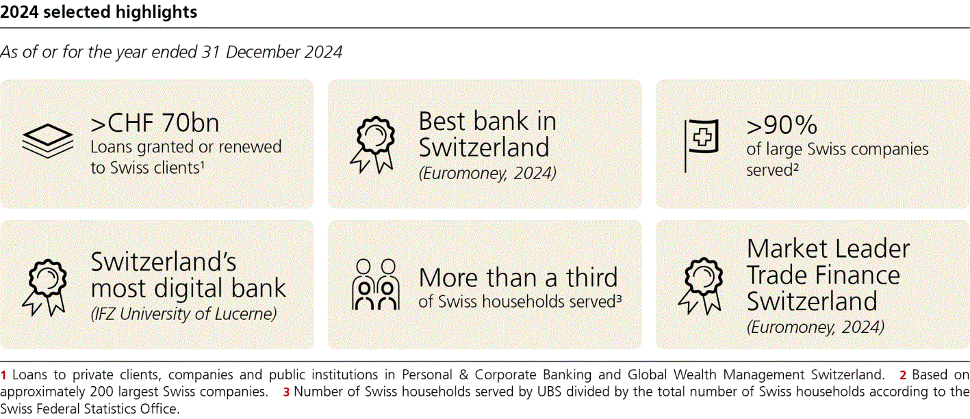 ubs-20241231p47i0