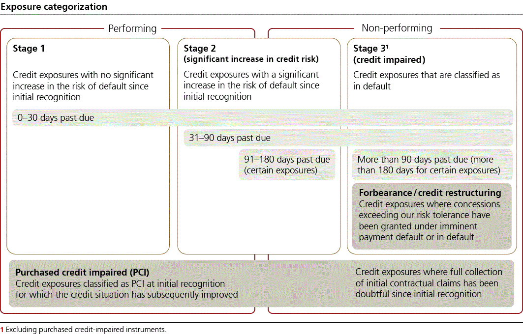 ubs-20251231p134i0