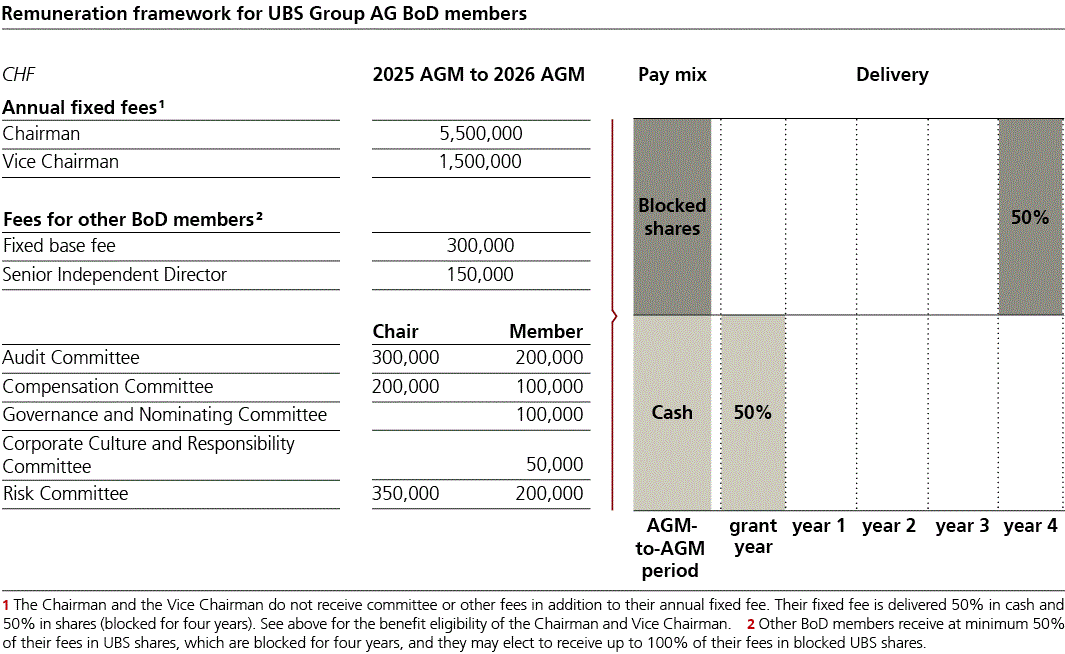 ubs-20251231p246i0