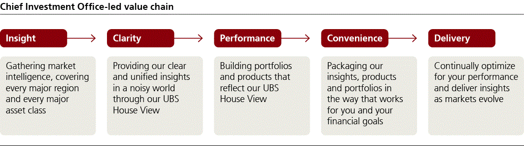 ubs-20251231p46i1