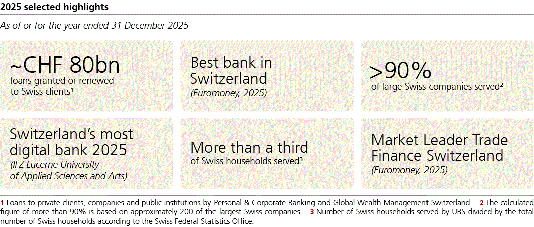 ubs-20251231p48i0