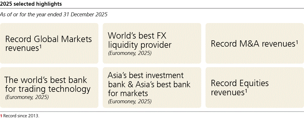 ubs-20251231p51i0