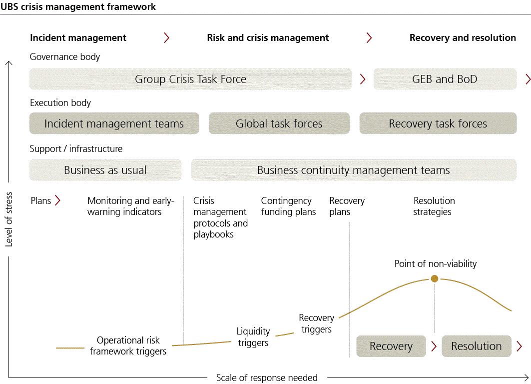 ubs-20251231p68i0