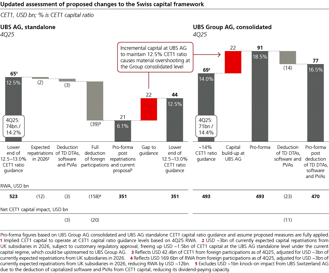 ubs-20251231p71i0