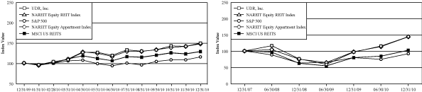 (PERFORMANCE GRAPH)