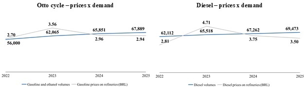 Graphics