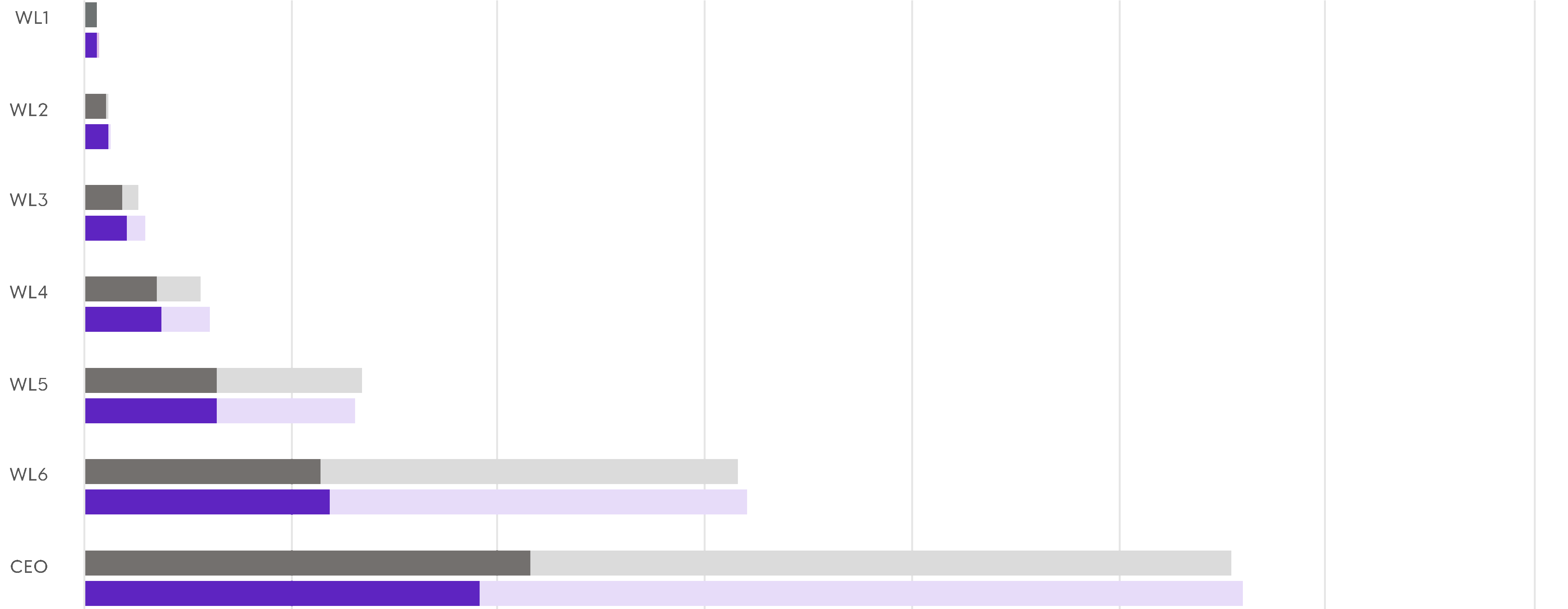 68