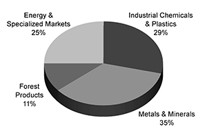 pie_industrial300px.jpg