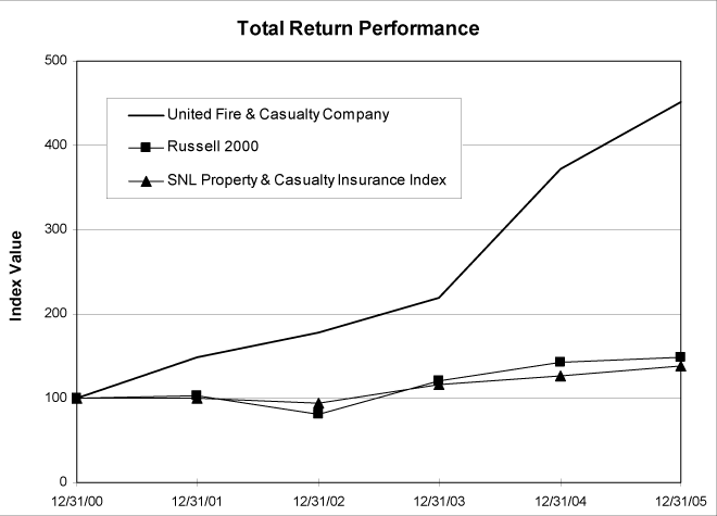 (TOTAL RETURN PERFORMANCE GRAPH)