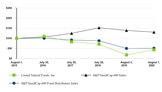chart-98d0e50d4e8159318e8a01.jpg