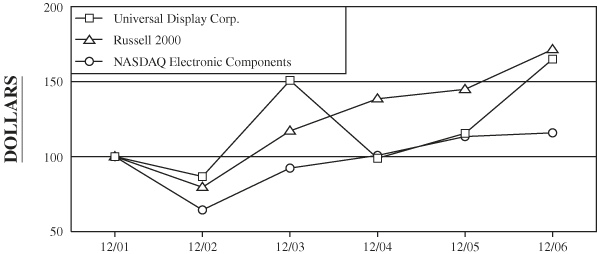 GRAPH