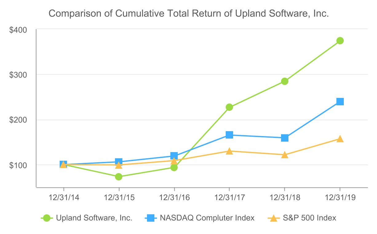 upld-20191231_g1.jpg
