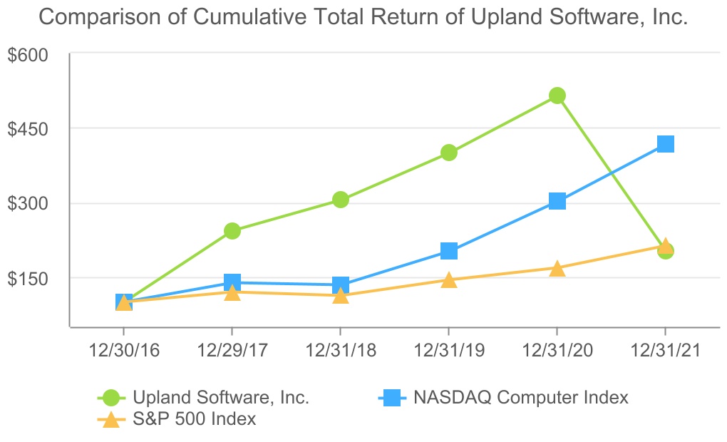 upld-20211231_g2.jpg