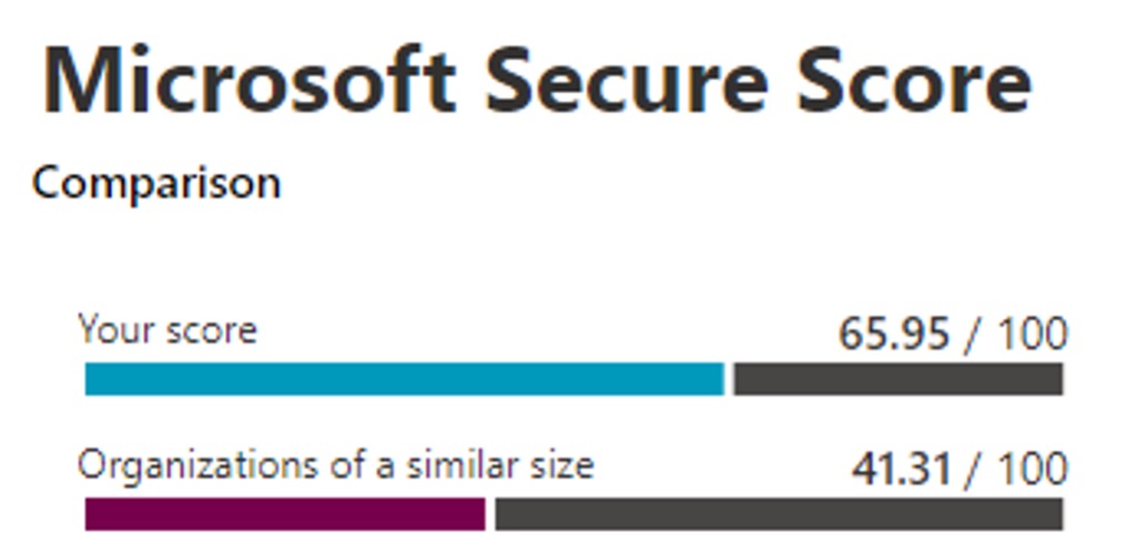 MSSecureScore.jpg