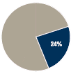 (PIE CHART GRAPHIC)