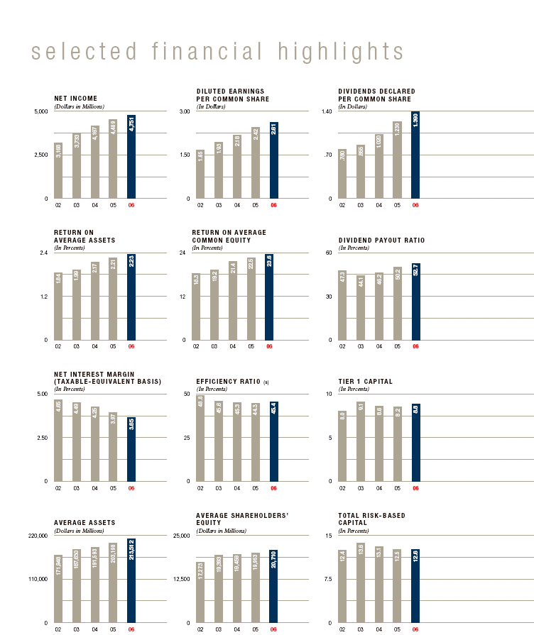 (BAR CHARTS GRAPHIC)