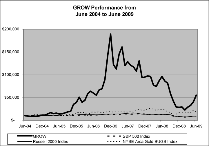 (PERFORMANCE GRAPH)