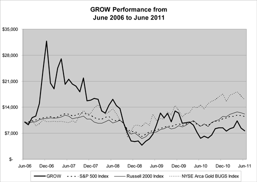 (PERFORMANCE GRAPH)