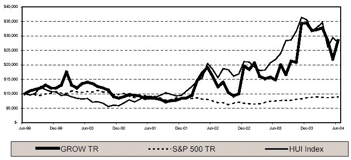 (PERFORMANCE GRAPH)