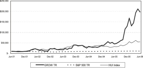 (LINE GRAPH)